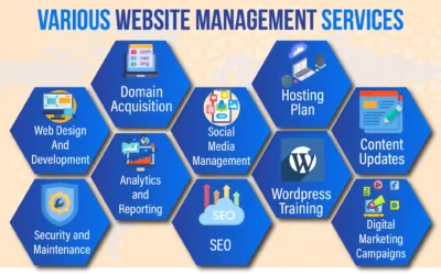 Unveiling the Power of Managed WordPress Hosting and Management Services